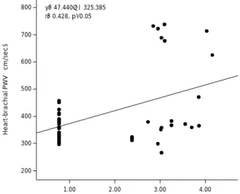 Table 4. Comparison of the heart rate, ejection time and pre-ejection  period in the smoking group vs the control group 