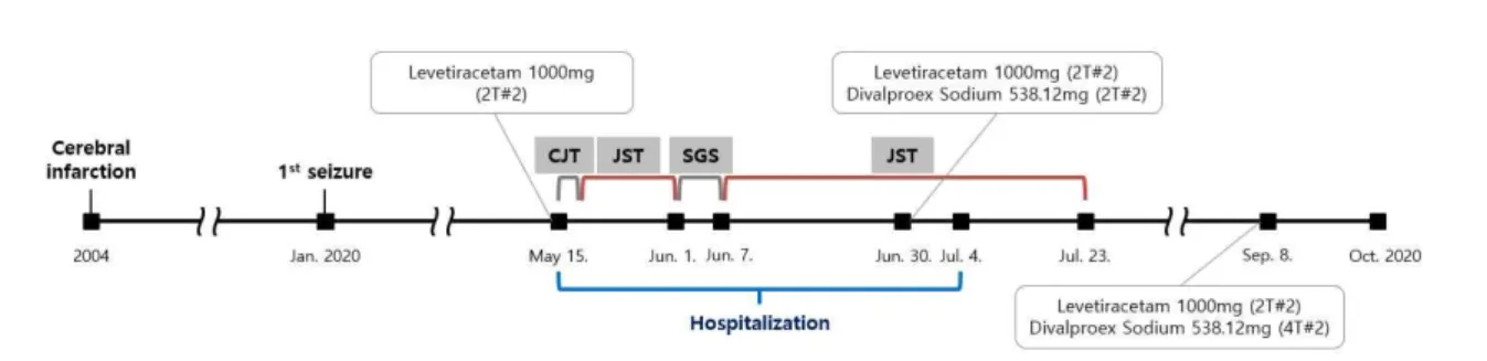 Fig.  1.  Timeline
