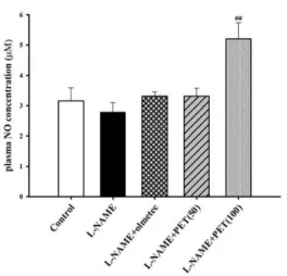 Table  2.  Effect  of  PET  on  albumin,  BUN,  creatinine  level  in  plasma