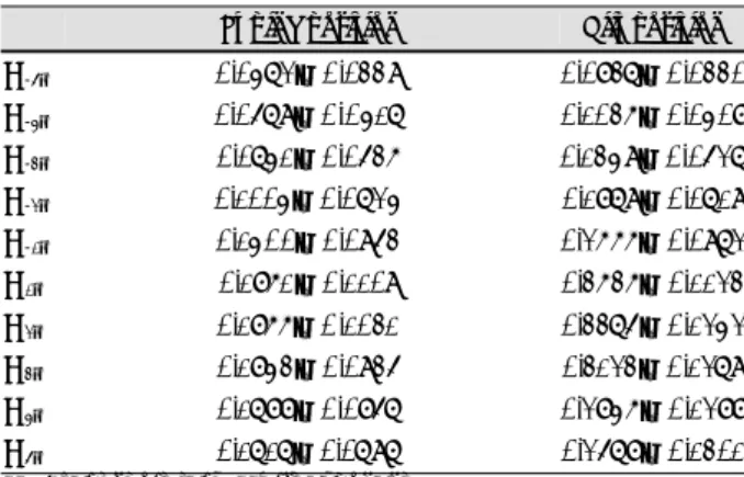 Table 2.  Correlation between short term Hurst exponent and baro- baro-reflex sensitivity 