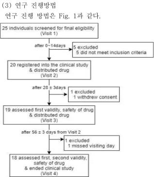 Fig.  1.  Study  flow  chart