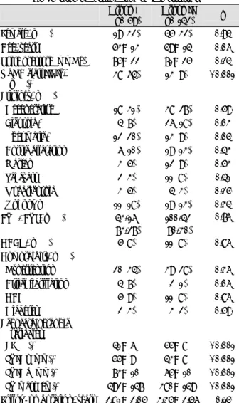 Table 1.  Comparison of baseline clinical characteristics Group Ⅰ  (n=59)  Group II (n=142)  p  Female, n (%)  19 (32)  45 (32)  <0.940  Age, years  53±13 49±14  <0.060  Pulse pressure (mmHg)  75±22 71±25  <0.240  NYHA class III-IV,  