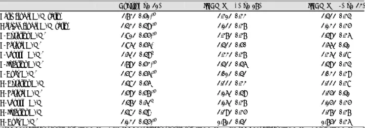 Table 3.  Global and regional H/M ratio at early and delayed phase according to the presence of VT 