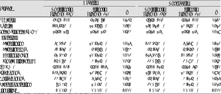 Table 1. Baseline patient characteristics