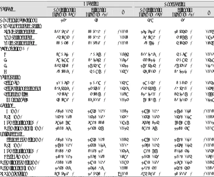 Table 4. Eight-month clinical outcomes