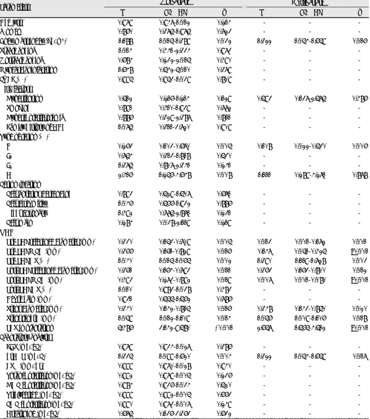 Table 6. Logistic regression analysis for predicting restenosis in nondiabetic patients