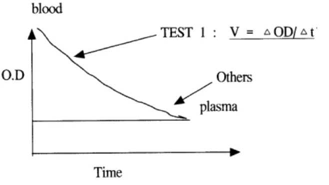 Fig.  3.  πle  absorbance  change  of  TEST -1  analyser 