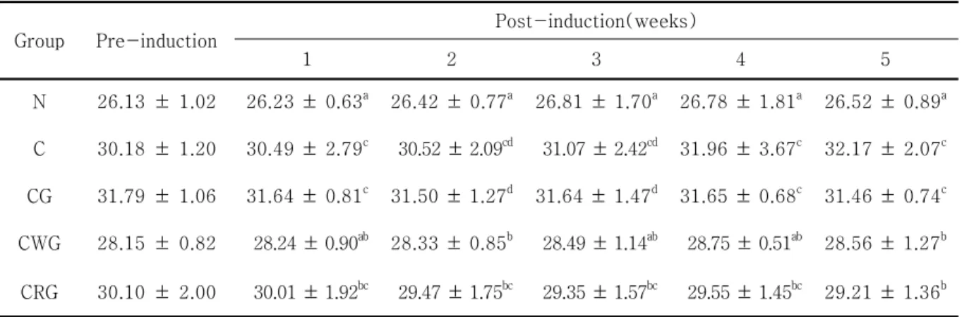 Table  5.  The  levels  of  lipid  in  serums