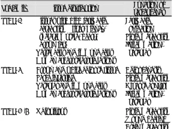 Table 1. Tissue distribution of PPARs and the target genes Subfamily  Tissue distribution  Function of 