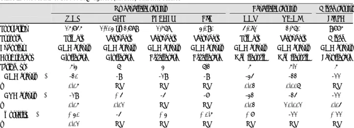Table 2. The results of the PPAR-α agonist (fibrates) outcome studies