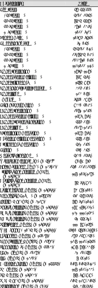 Table 2. Numbers of subjects according to the age group and  gender 