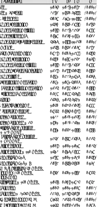 Table 6. Multivariate logistic regression analysis for identifying  the risk factors for predicting new-onset atrial fibrillation 
