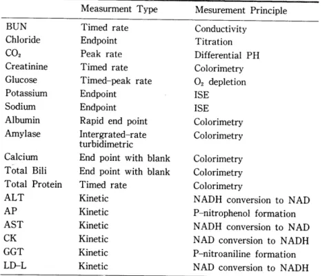 Table  13.  Analytical  method  of  ASTRA  IDEAL 