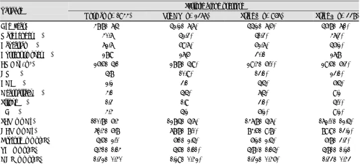 Table 2. Levels of circulating inflammatory markers