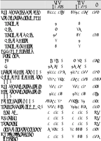 Table 2. Comparison of angiographic and other characteristics  between the SES and PES groups 