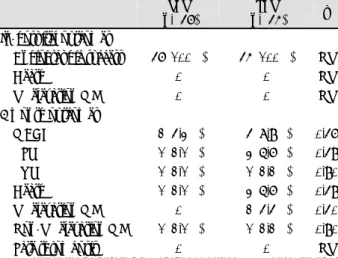 Table 4. Comparison of clinical outcomes of a long stent in the LAD after PCI between the SES and PES groups 