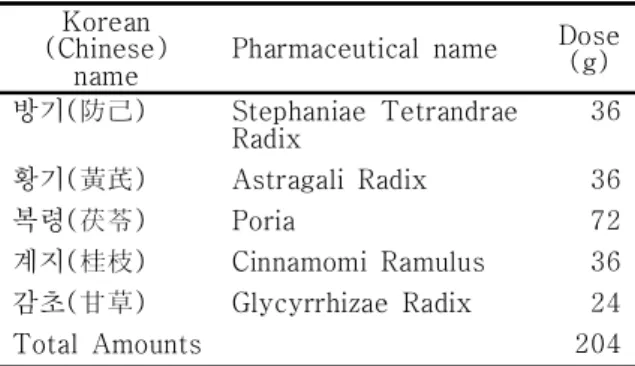 Table  1. Herbal  Constitution  of  BBT Korean