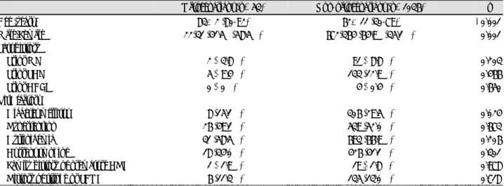 Table 1. Baseline characteristics 