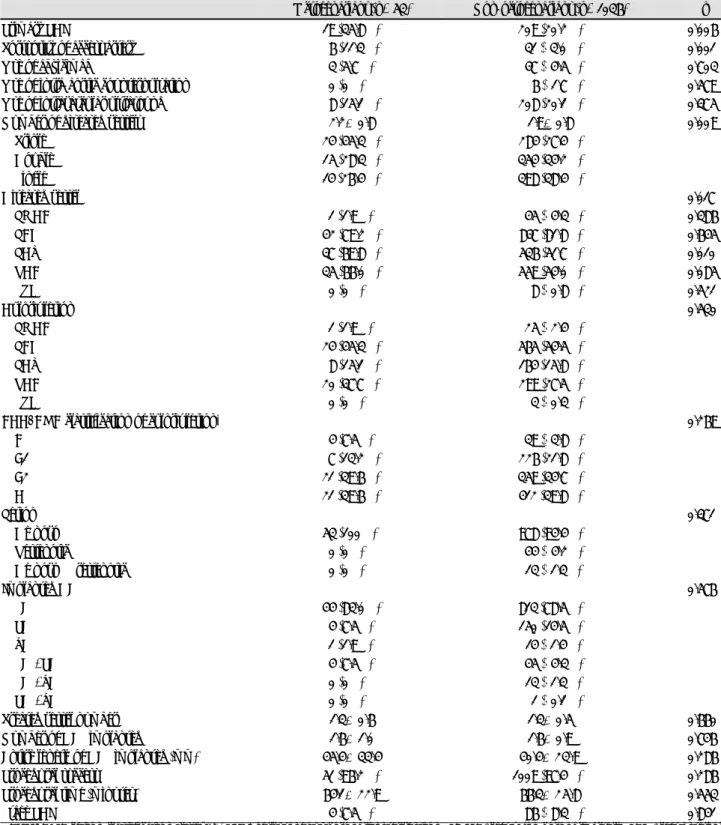 Table 3. Procedural and angiographic characteristics 