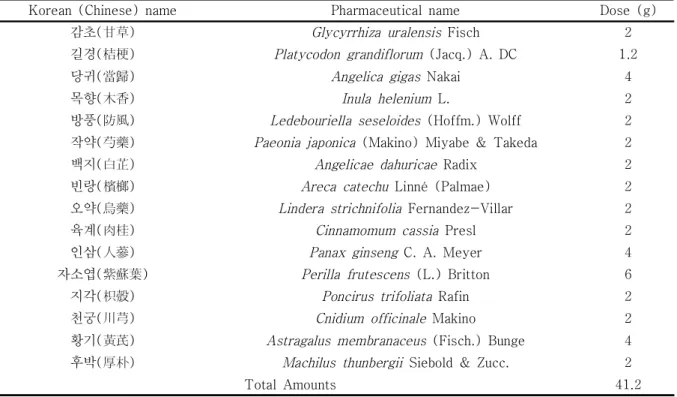 Table  1. The  composition  of  Sipyukmiryukieum