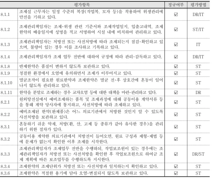 Table  10. Regular  evaluation  items  for  herbal  medicine  dispensing 14)