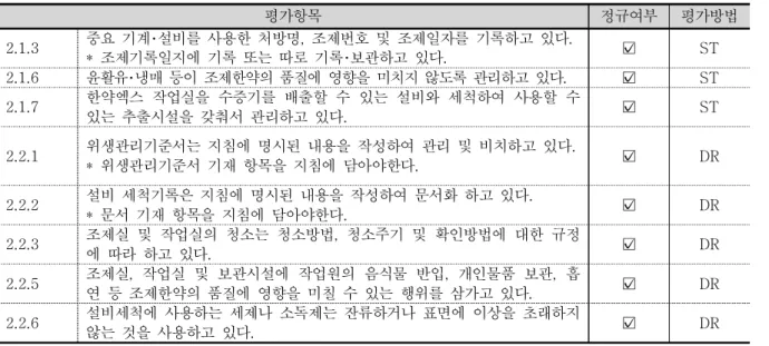 Table  4.  Regular  evaluation  items  for  the  facility  management 14)