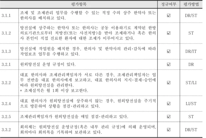 Table  5.  Regular  evaluation  items  for  management  and  organization  operation 14)