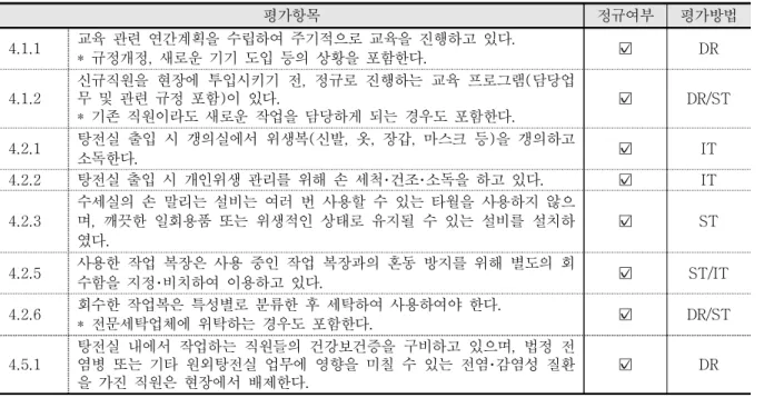 Table  6.  Regular  evaluation  items  for  employee  management 14)