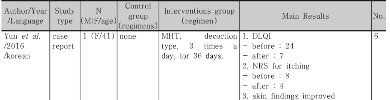Table  4. Clinical  studies  of  Mahwang-tang  against  Contact  Dermatitis