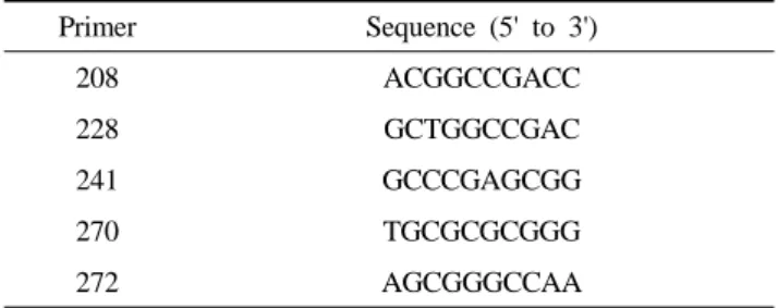 Fig. 1. Detection of ESBL production of CUH1 strain in double  disc synergy tests.