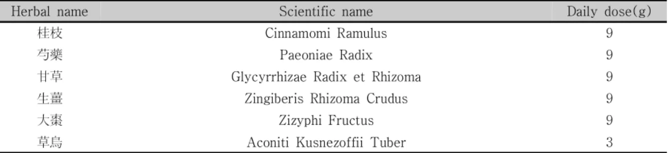 Table  1. The  main  diagnostic  points  of  this  case  Interpretation Expression  in  the  provision 