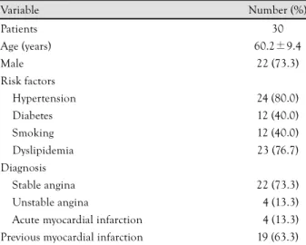 Table 1.  Baseline clinical characteristics 