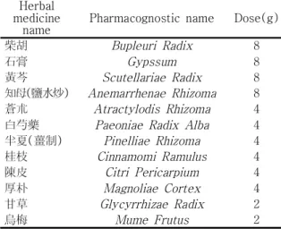 Table  2. The  Composition  of  Sipyungtang  gagam  (2018.11.08.-2018.11.13.)