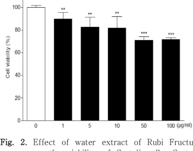 Fig.  1. DPPH  radical-scavenging  activity  of  ascorbic  acid  and  water  extract  of 