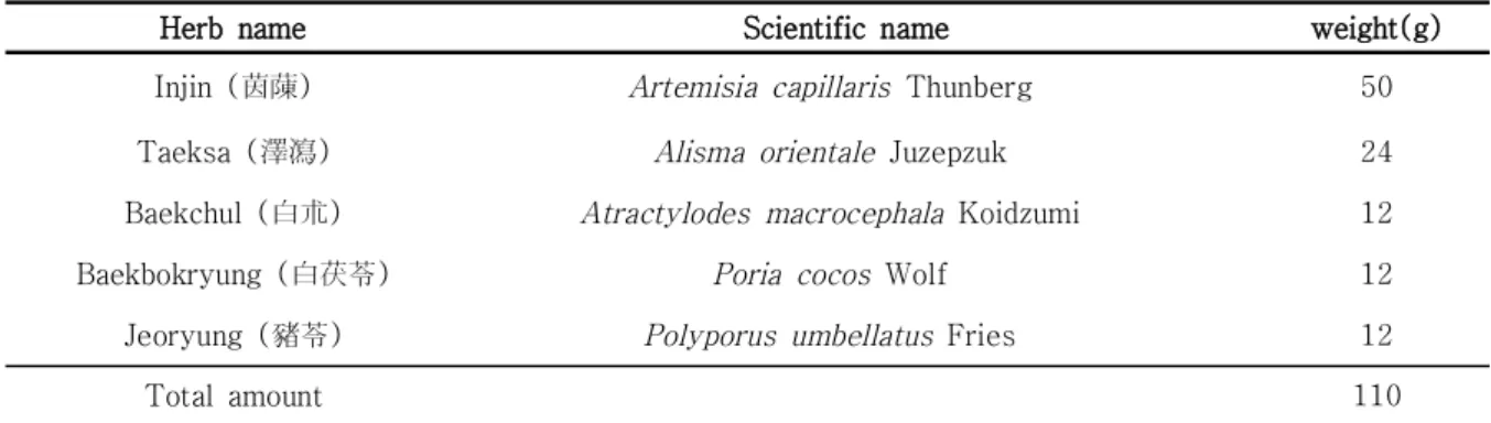 Table  1.  Herbal  Composition  of  Injinsaryung-san(Yinchensiling-san)