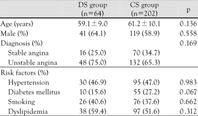 Table 3.  Coronary angiographic findings of patients 