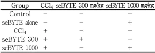 Table  3.  Modified  HAI  Grading:  Inflammatory  Scores  Used  in  This  Study