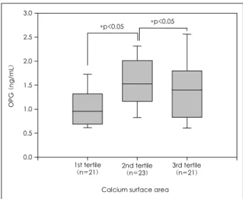 Table 2.  Stepwise multiple regression analysis for the variables asso- asso-ciated with TLC 