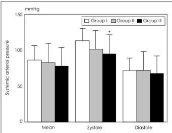 Table 2.  Effect of cardiac autonomic blockade on mean arterial pres- pres-sure (MAP) and mean left atrial prespres-sure (MLAP) during ventricular pacing (2×  of baseline heart rate) at the three different sites 