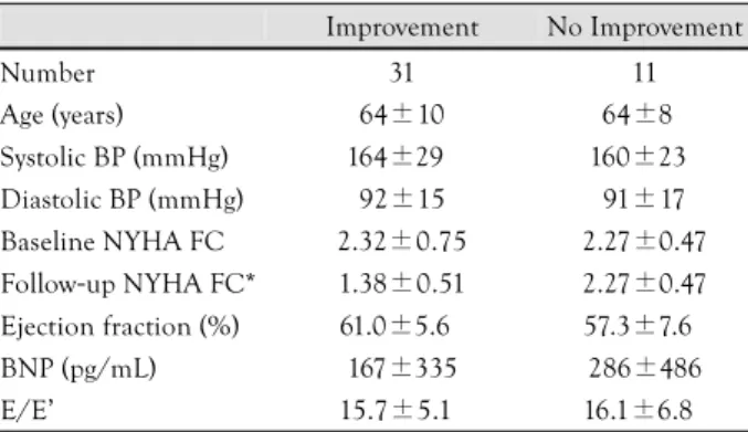 Fig. 2.  ROC curve showing the sensitivity and specificity of B-type natriuretic peptide in differentiating systolic heart failure from control.