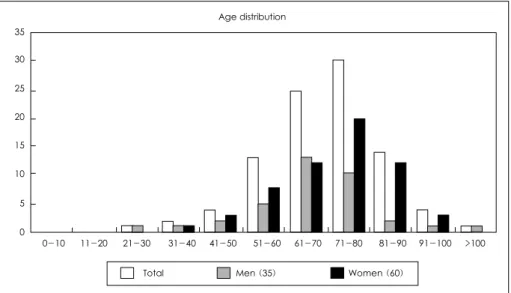 Table 1.  Patient characteristics and QRS duration 