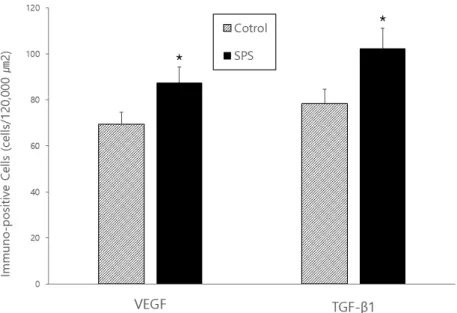 Figure  7.  The  immunoreactivities  for  VEGF  and  TGF-β1  of  the  wounded  skins  in  Control  and  SPS  groups.