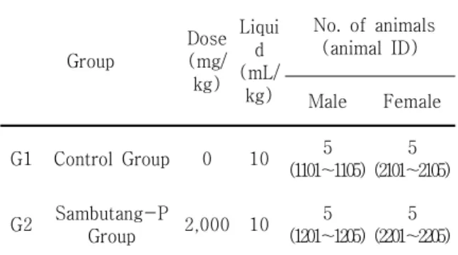 Table  3.  Experimental  groups