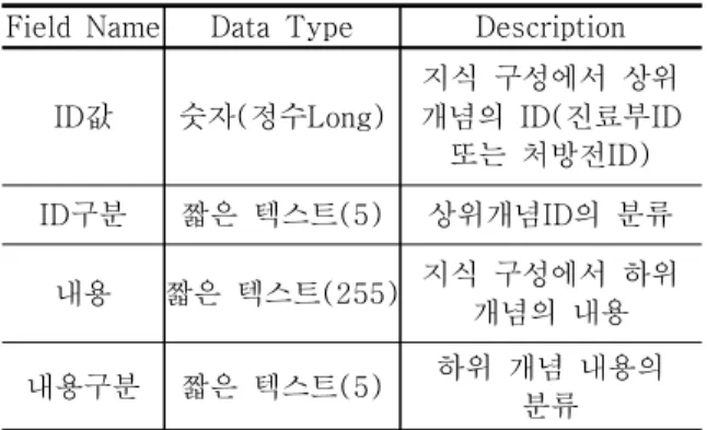 Table  4.  Structure  of  Prescription  herbs  composition  table