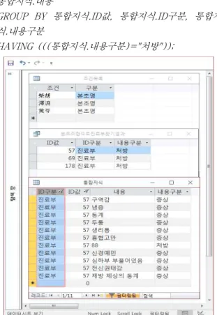Figure  4.  The  process  of  finding  the  medical  records  using  herbs  and  symptoms
