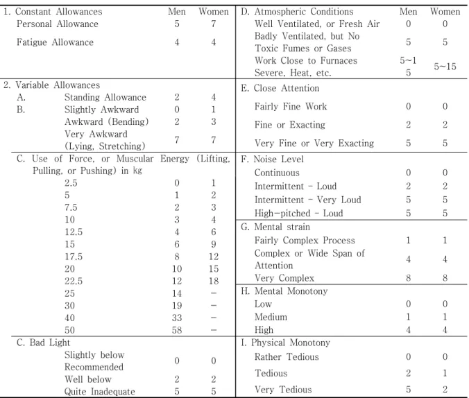 Table  6.  ILO  Recommended  Allowances