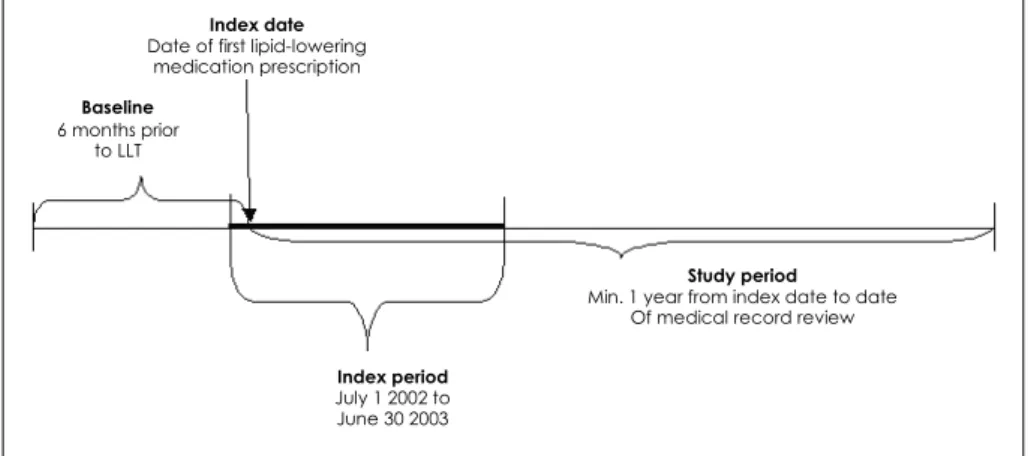 Fig. 1.  Study design. LLT: lipid-lowering therapy. 