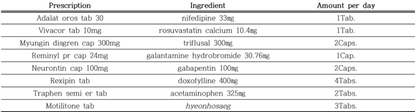 Table  1.  Prescription  of  Western  Medication