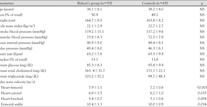 Table 3 shows the relationship between the PWV  values and the clinical parameters of BD in the  differ-ent regions