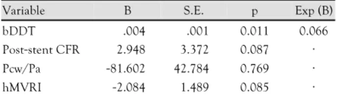 Table 4.   Multiple regression analysis of microvascular indexes to predict myocardial viability and %FDG uptake rate 